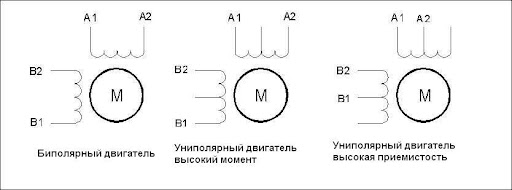 Схемы биполярных ШД