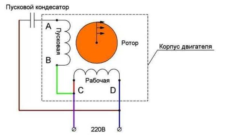 Вариант 3